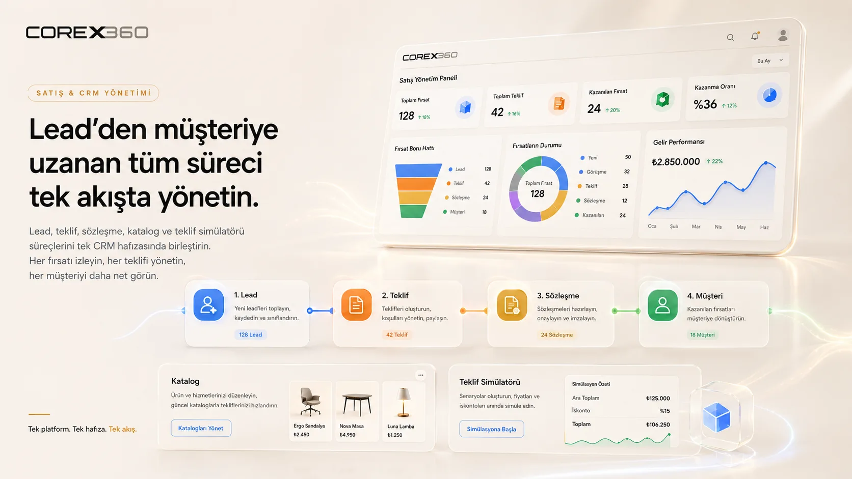 Gestion des ventes et du CRM : tout le parcours du lead au client en un seul flux.